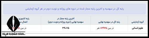 رتبه در سهمیه کنکور سراسری